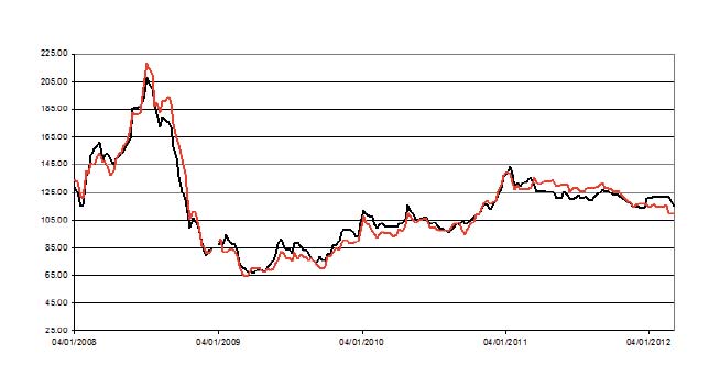 Asian Coal Trade 2012